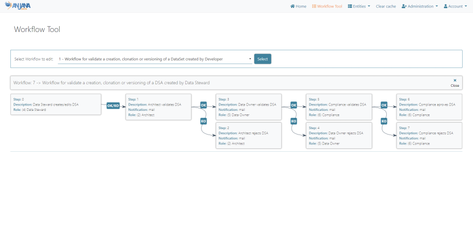 screenshot of Anjana Data